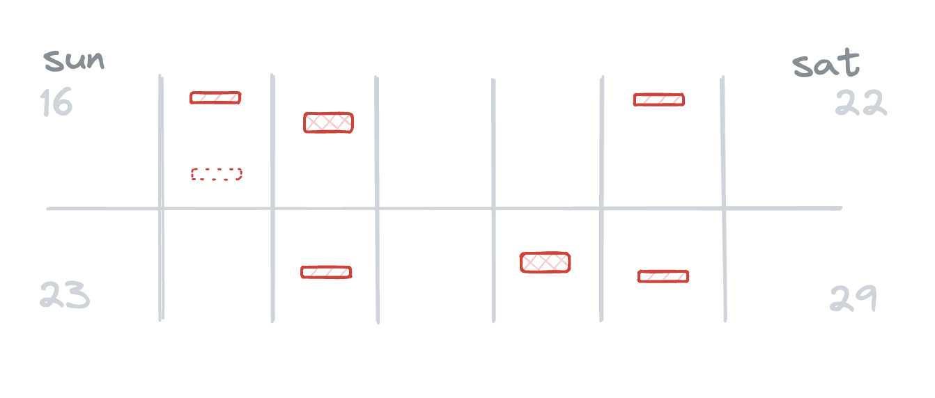 A diagram of two weeks of incidents