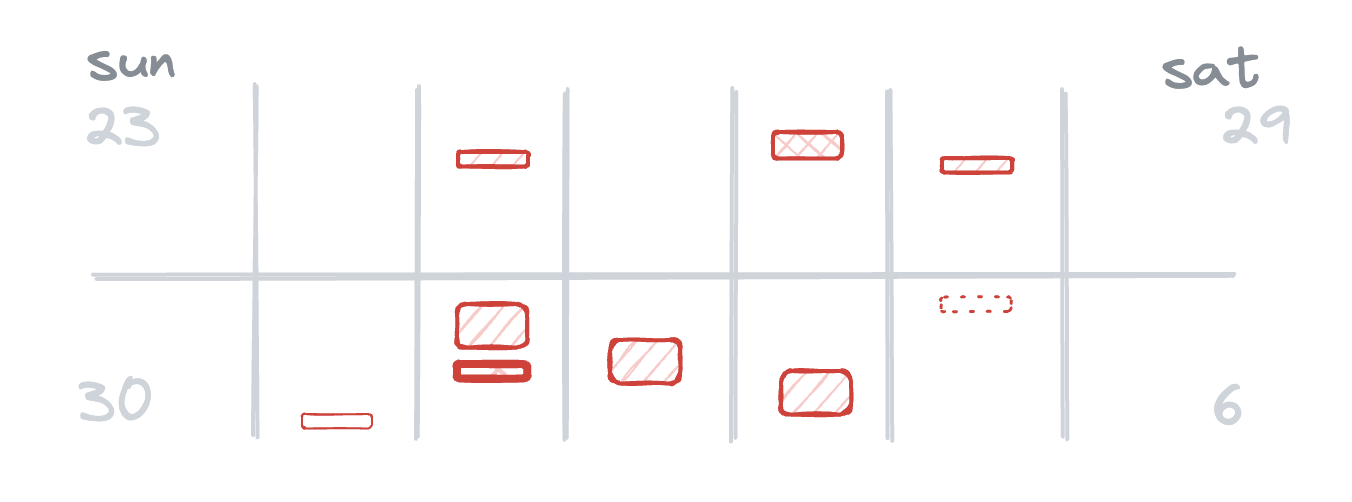 A diagram of two weeks of incidents