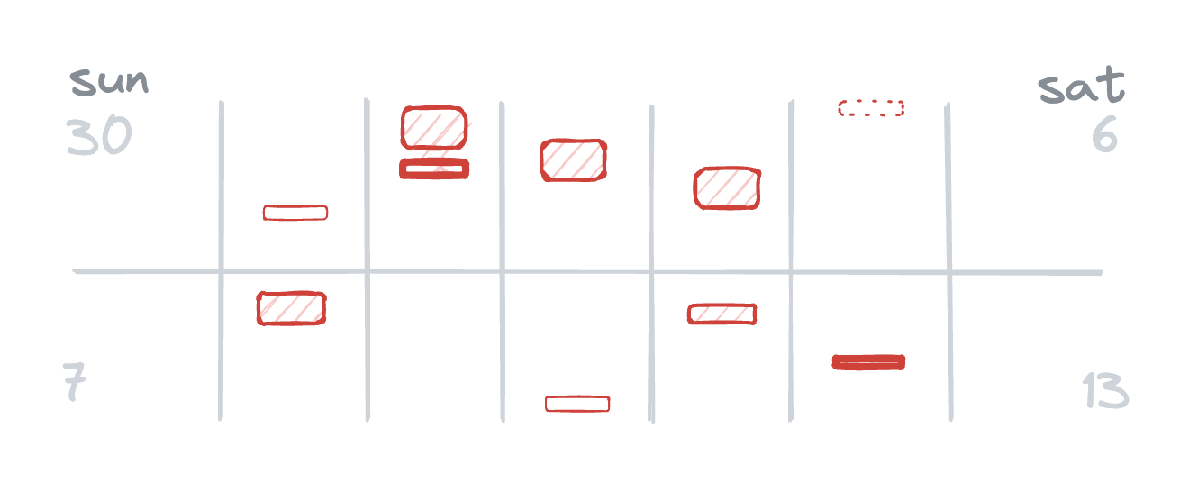 A diagram of two weeks of incidents