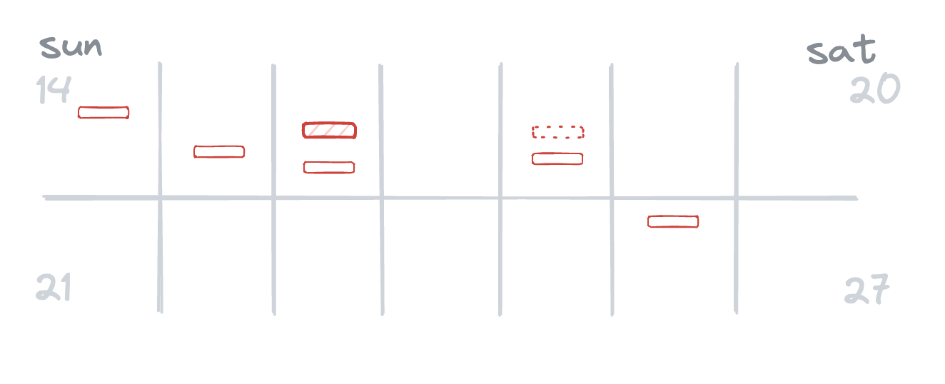 A diagram of two weeks of incidents