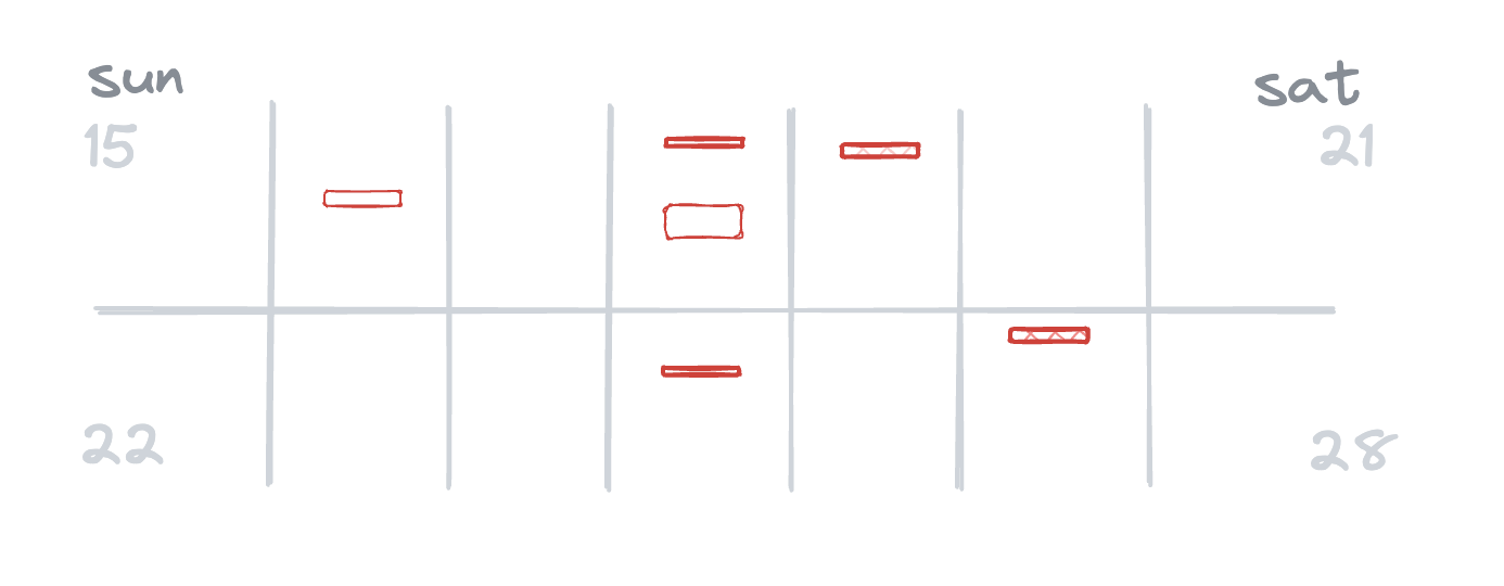 A diagram of two weeks of incidents