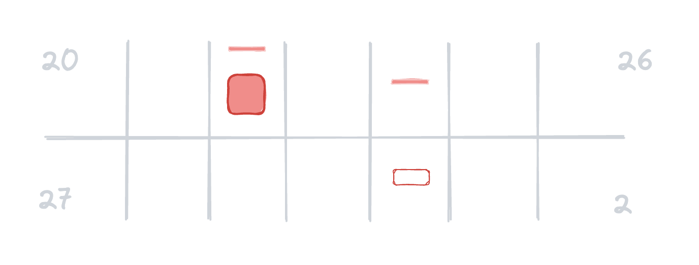 A diagram of two weeks of incidents