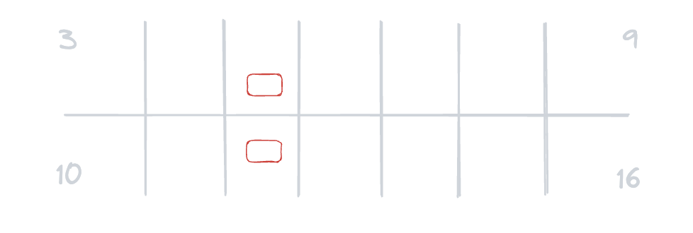 A diagram of two weeks of incidents