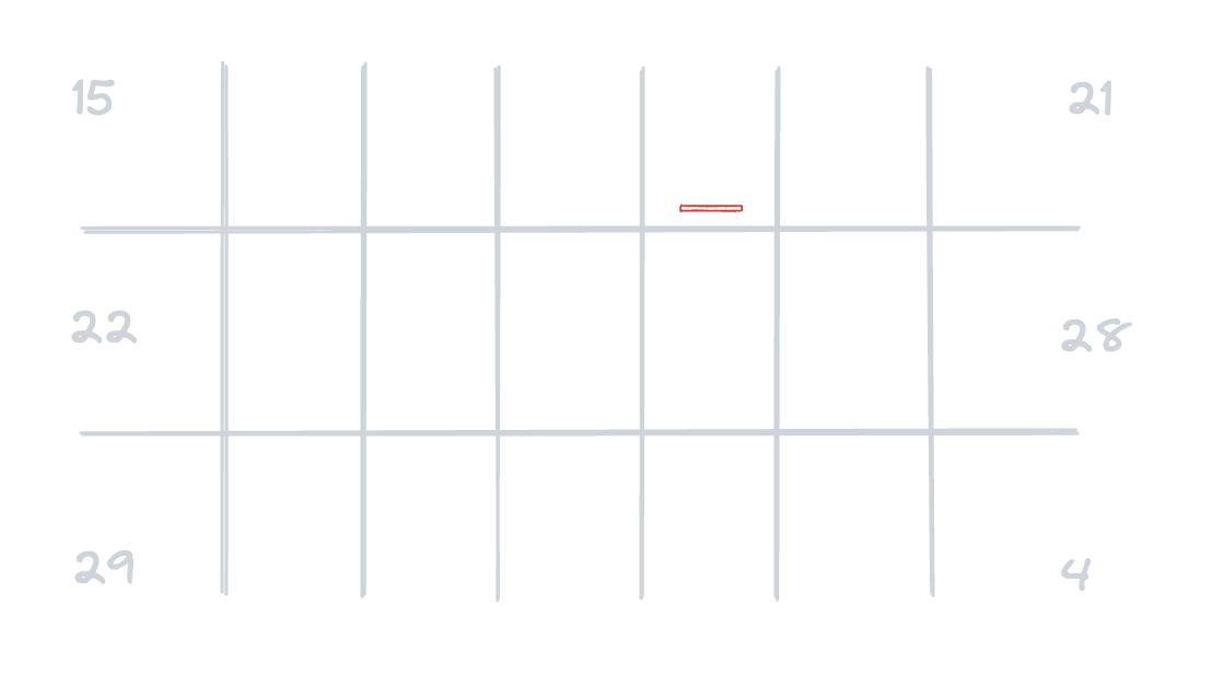 A diagram of two weeks of incidents