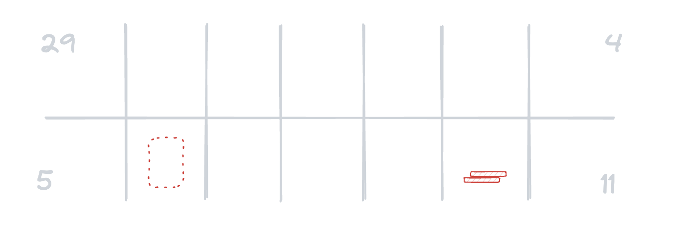 A diagram of two weeks of incidents