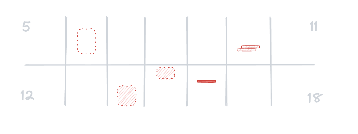 A diagram of two weeks of incidents