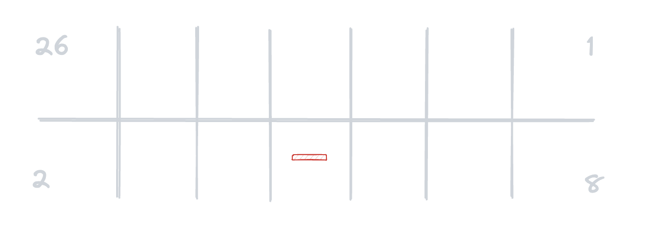 A diagram of two weeks of incidents