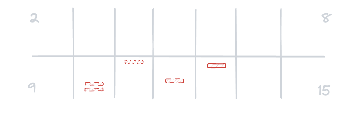 A diagram of two weeks of incidents