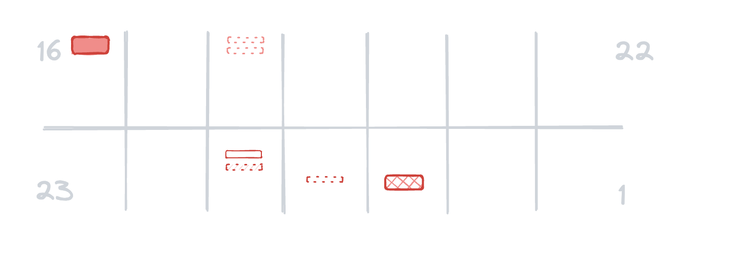 A diagram of two weeks of incidents