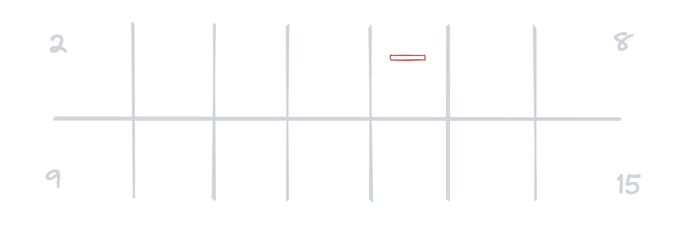 A diagram of two weeks of incidents