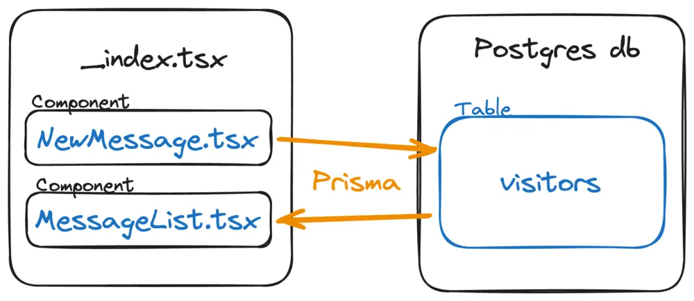 Diagram of app structure