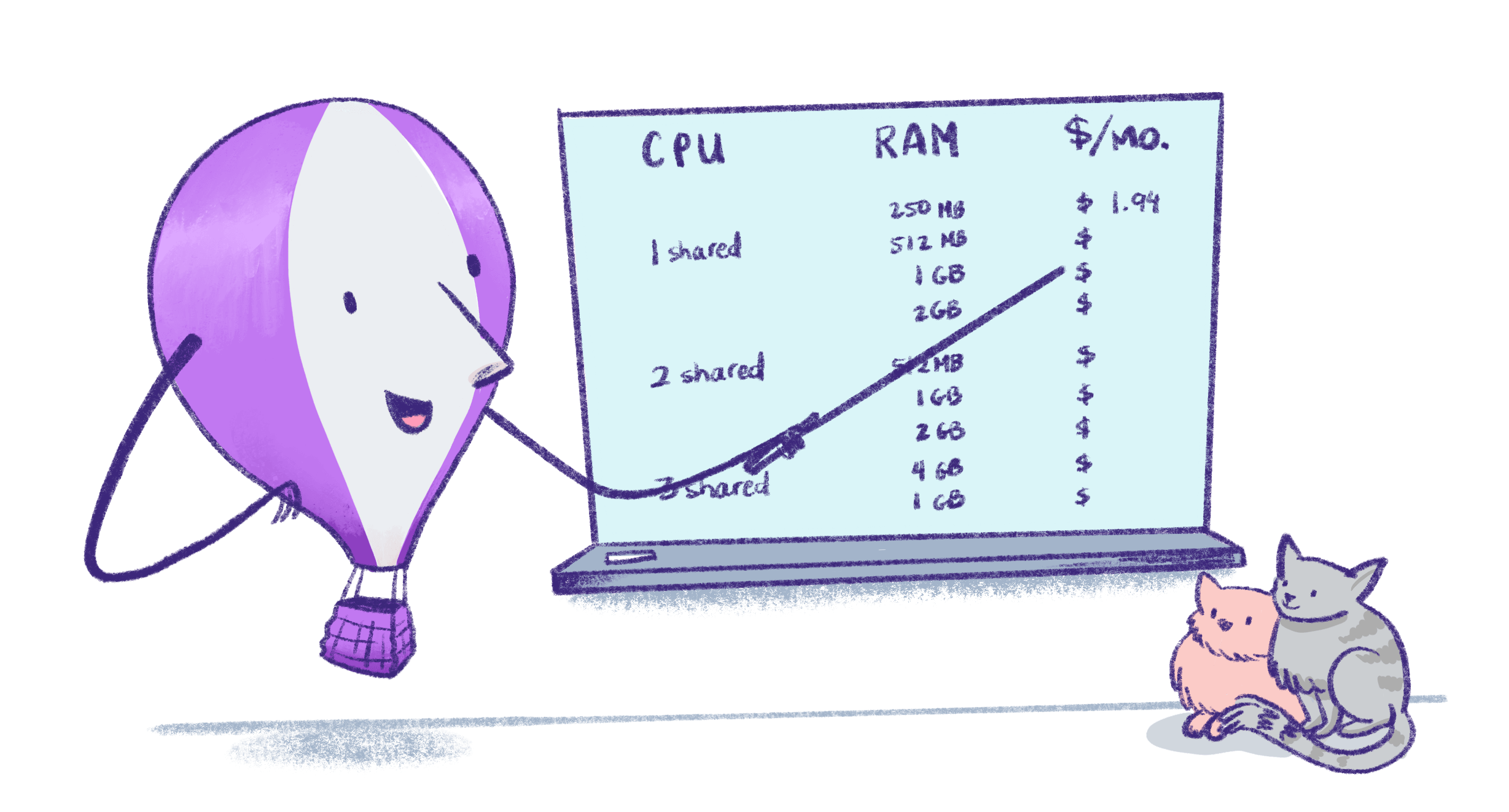 Illustration by Annie Ruygt of Frankie the hot air balloon demonstrating a pricing chart on a whiteboard